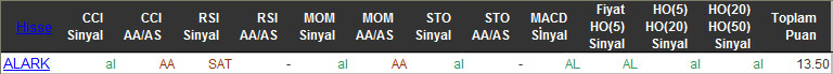 AL sinyali veren hisseler 02-03-2016