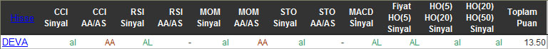 AL sinyali veren hisseler 02-03-2016