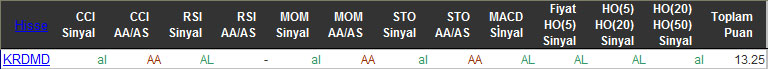 AL sinyali veren hisseler 02-03-2016