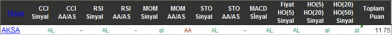 AL sinyali veren hisseler 02-03-2016