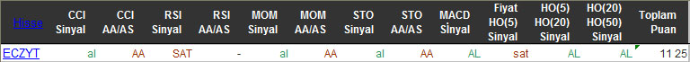 AL sinyali veren hisseler 02-03-2016