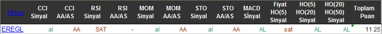 AL sinyali veren hisseler 02-03-2016