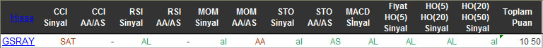 AL sinyali veren hisseler 02-03-2016