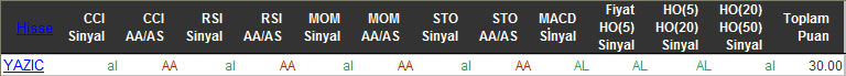 AL sinyali veren hisseler 03-03-2016