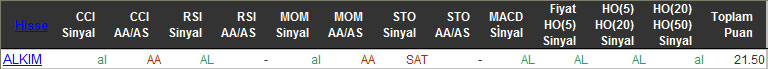 AL sinyali veren hisseler 03-03-2016