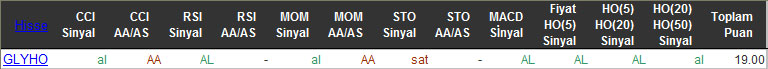 AL sinyali veren hisseler 03-03-2016