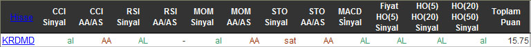 AL sinyali veren hisseler 03-03-2016