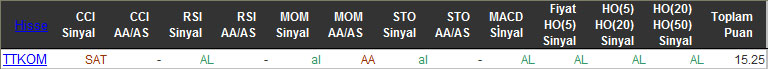 AL sinyali veren hisseler 03-03-2016