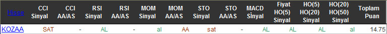 AL sinyali veren hisseler 03-03-2016