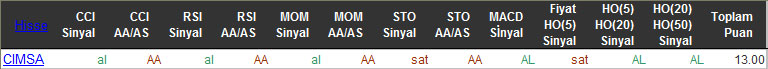 AL sinyali veren hisseler 03-03-2016