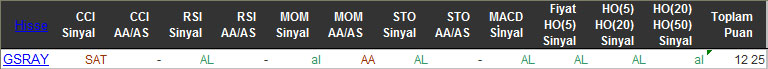 AL sinyali veren hisseler 03-03-2016