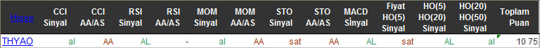 AL sinyali veren hisseler 03-03-2016