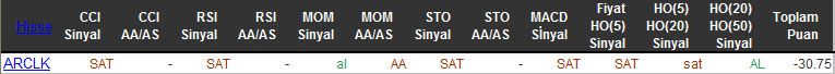SAT sinyali veren hisseler 03-03-2016