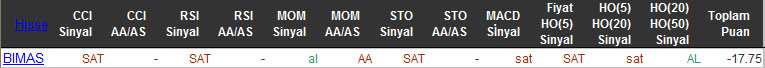 SAT sinyali veren hisseler 03-03-2016