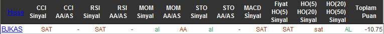 SAT sinyali veren hisseler 03-03-2016