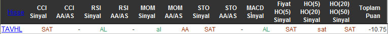 SAT sinyali veren hisseler 03-03-2016