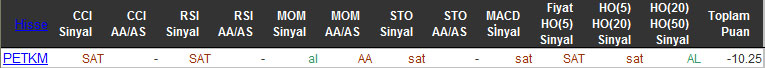 SAT sinyali veren hisseler 03-03-2016