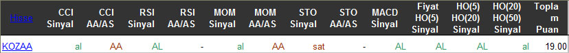 AL sinyali veren hisseler 04-03-2016