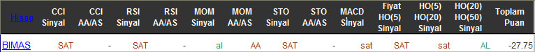 SAT sinyali veren hisseler 04-03-2016