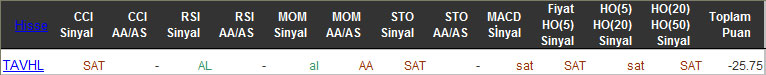 SAT sinyali veren hisseler 04-03-2016