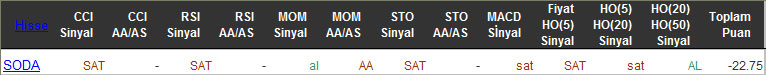 SAT sinyali veren hisseler 04-03-2016