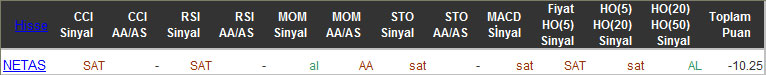 SAT sinyali veren hisseler 04-03-2016