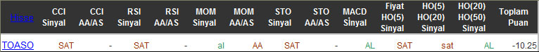 SAT sinyali veren hisseler 04-03-2016