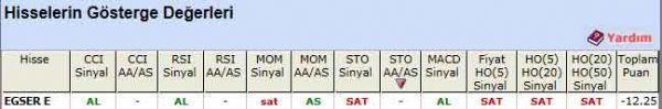 'SAT' veren hisseler 06-09-2011