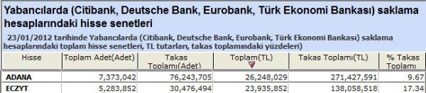 ÖTV zammı lüks otomobilleri teğet geçti