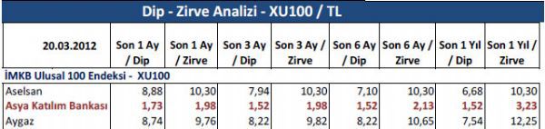 Dünyanın en çok satan otomobilleri