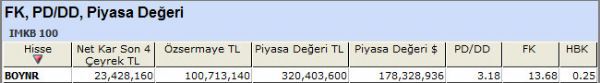 Türkiye'nin deprem haritası