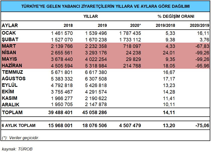 TÜROB HAZİRAN 2020 VERİLERİ